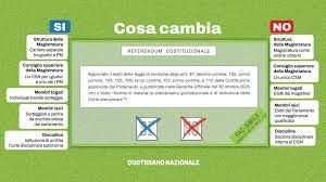 Referendum, cosa prevede la riforma: separazione carriere, Alta Corte, due Csm