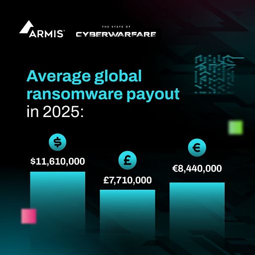 Report Armis, Italia sotto pressione cyber: una azienda su due violata