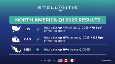 Stellantis, Filosa: +4% vendite Usa mostra che nostra strategia funziona