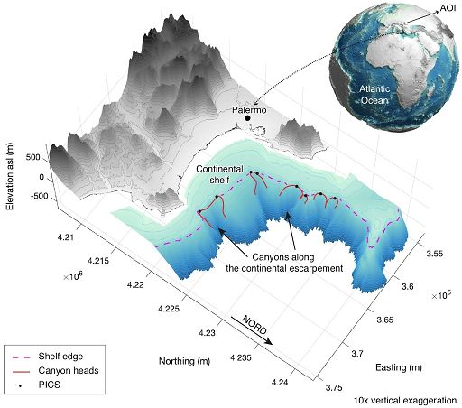 Studio INGV svela legame tra sismicità ed evoluzione canyon sottomarini