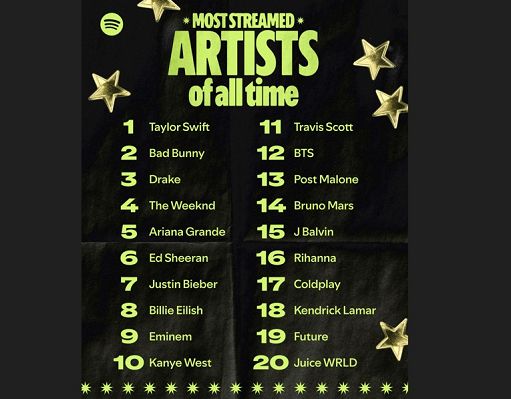 Musica, Spotify compie 20 anni: Taylor Swift regina degli streaming