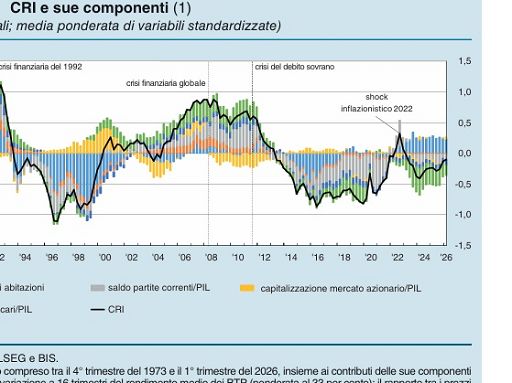 Bankitalia: rischi Italia contenuti, secondo nuovo indicatore ciclo finanza
