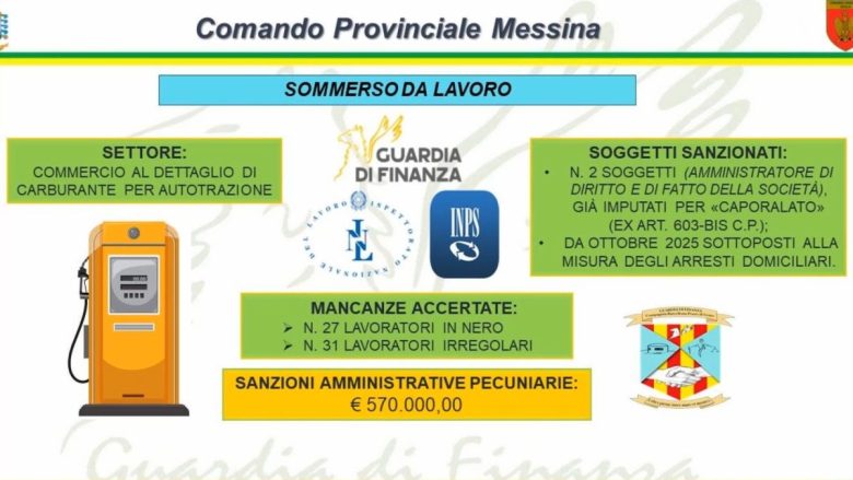 Il blitz a Barcellona Pozzo di Gotto: 27 lavoratori in nero, maxi sanzioni per 570mila euro