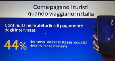 Studio Visa: oltre un turista su due intende tornare in Italia