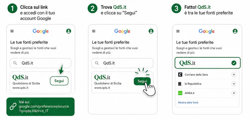 Google, arriva la scelta delle fonti preferite: come aggiungere QdS.it