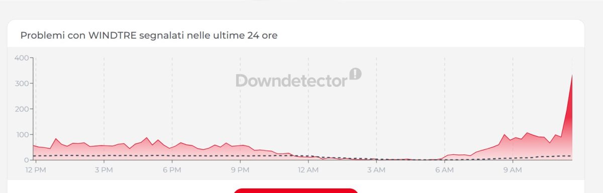 Wind Down, problemi con la connessione: diverse segnalazioni Wind Down, problemi con la connessione: diverse segnalazioni