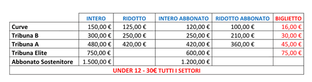 “Essere Catania”, apre la campagna abbonamenti rossazzurra 2026-2027 “Essere Catania”, apre la campagna abbonamenti rossazzurra 2026-2027