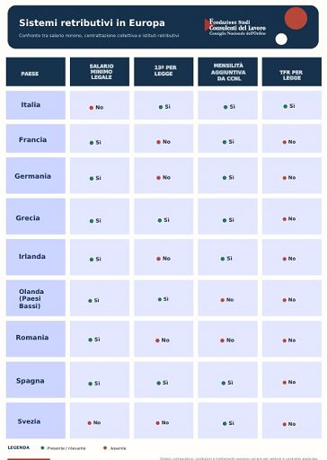 Consulenti Lavoro: “Bussola” per orientarsi tra i sistemi retributivi Ue