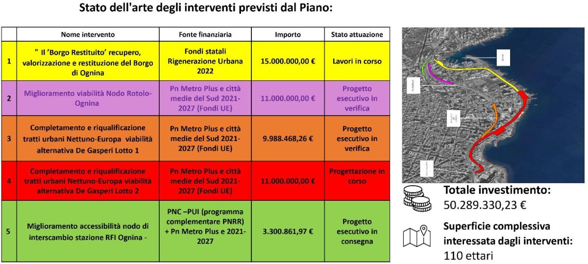 FOTO | Lungomare di Catania, semaforo verde per la riqualificazione: piano da 50 milioni di euro, ecco come diventerà FOTO | Lungomare di Catania, semaforo verde per la riqualificazione: piano da 50 milioni di euro, ecco come diventerà