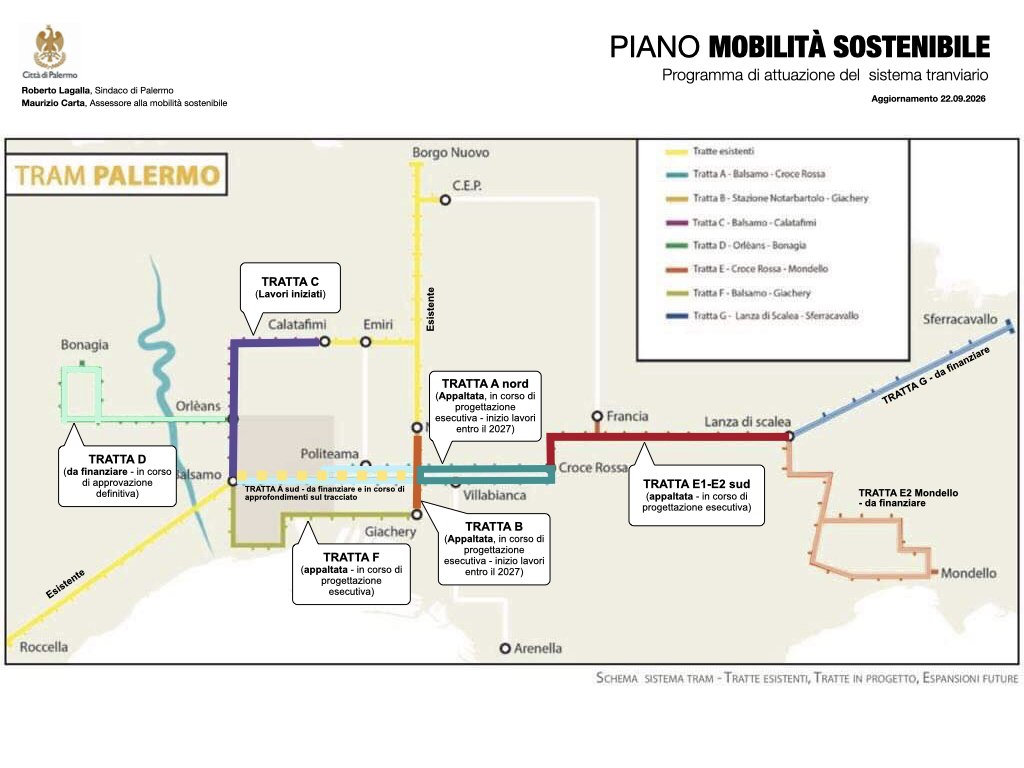 Palermo, affidato il progetto esecutivo per il tram da via Libertà allo Stadio