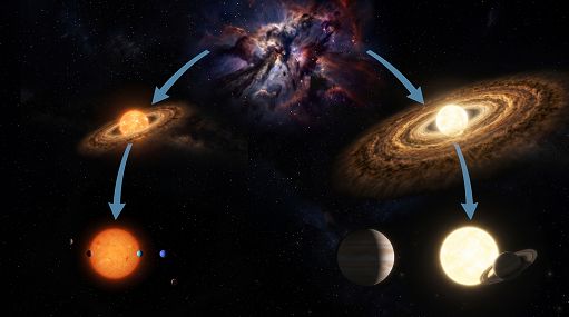 Spazio, Inaf: Analizzata popolazione dei sistemi multipianeti