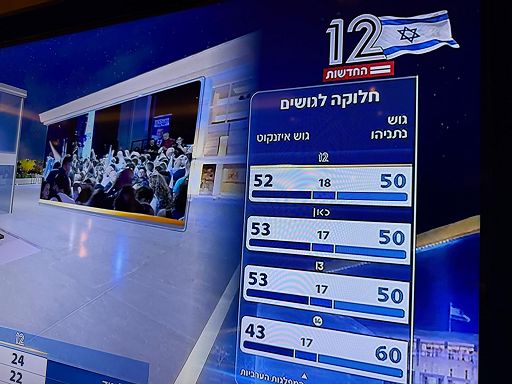 Israele, opposizione in vantaggio ma senza maggioranza