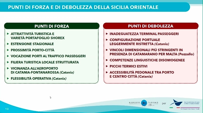 Turismo crocieristico in Sicilia orientale in crescita, a Catania, Siracusa e Pozzallo si punta a 640mila passeggeri Turismo crocieristico in Sicilia orientale in crescita, a Catania, Siracusa e Pozzallo si punta a 640mila passeggeri