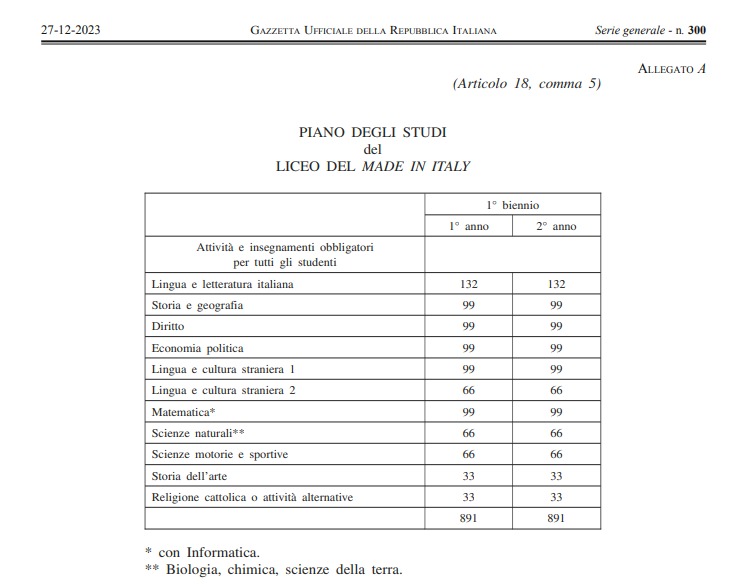 Al via il Liceo del made in Italy. Dal 23 gennaio aperte le