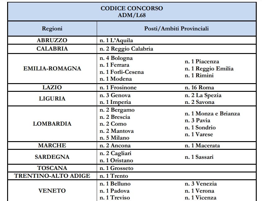 Concorso riservato all'Agenzia delle Dogane, la ripartizione dei 74 posti (1)